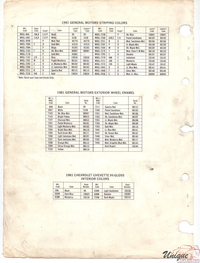 1981 General Motors Paint Charts DuPont 3